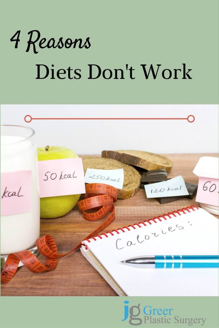 4 Reasons Diets don't work