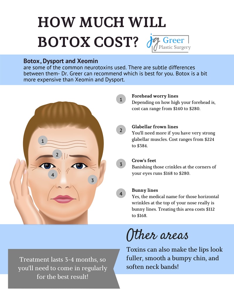 Botox Cost Img